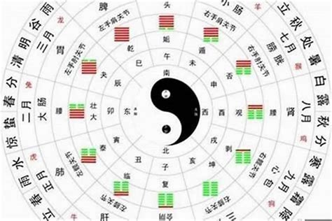 八字三奇格|什么是八字中的三奇貴格？